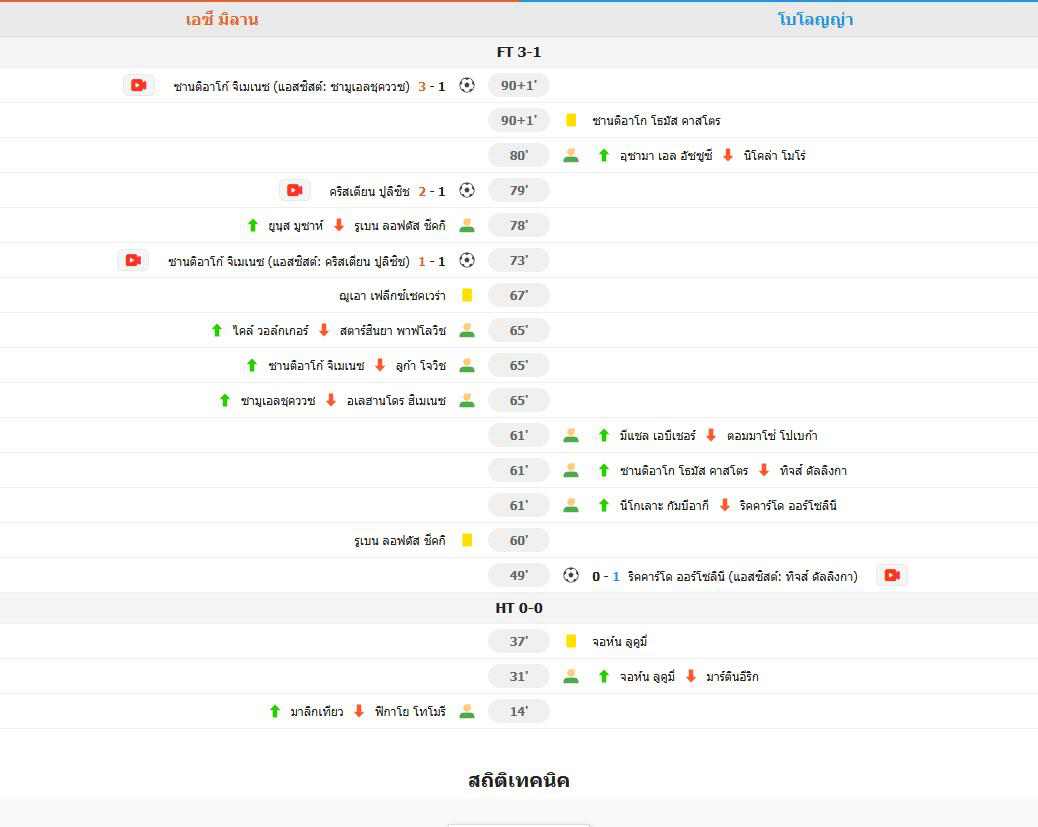 ​เอซี มิลาน บดเอาชนะโบโลญญา 3-1 คว้าชัย 4 นัดติดต่อกัน